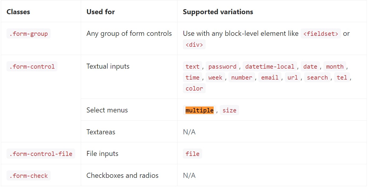 bootstrap-multiselect-set