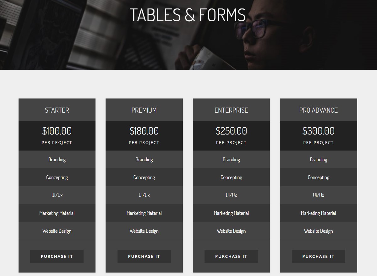Awesome Tables and Forms 